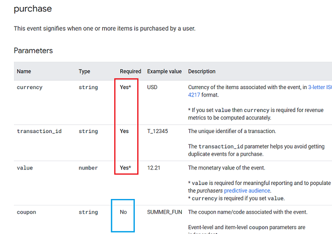 GA4 (Google Analytics 4) Measurement Protocol Tutorial 65 lists all the required and optional parameters that can be sent with the ‘purchase event