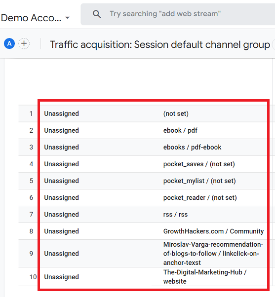 group these traffic sources under the unassigned channel group 1