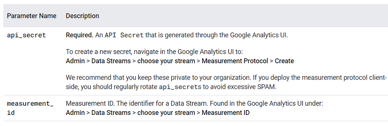 GA4 (Google Analytics 4) Measurement Protocol Tutorial 70 gtag.js payload query parameters