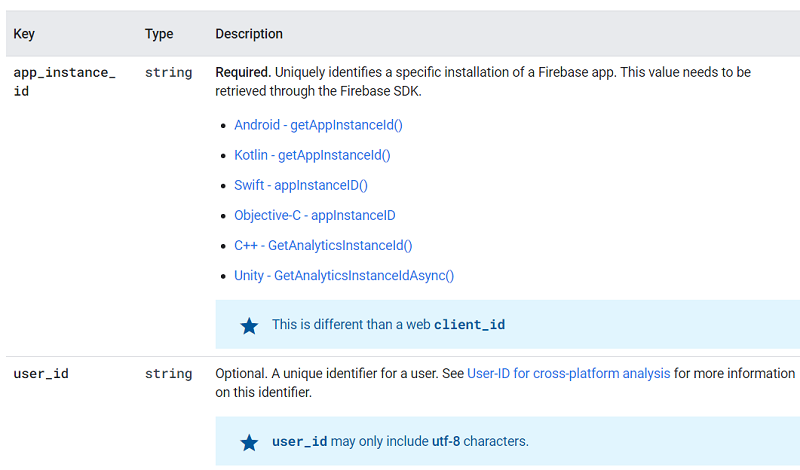 GA4 (Google Analytics 4) Measurement Protocol Tutorial 68 Firebase payload JSON post body