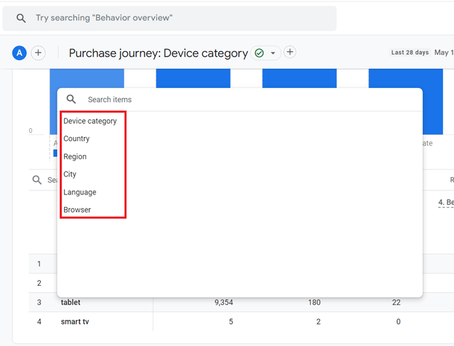 the list of all the dimensions available ga4