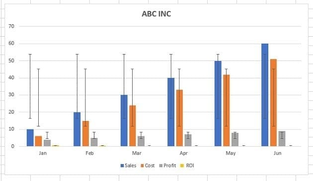 Error bars standard deviation