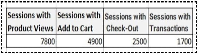 This chart is based on the following data table