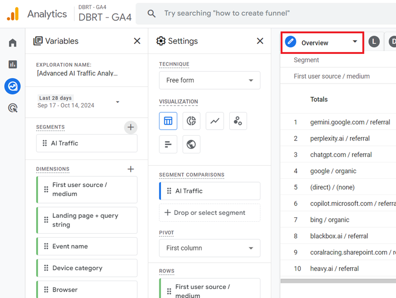 Make sure that you are looking at the report under the ‘Overview tab