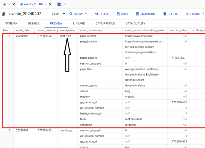 Understanding the BigQuery User Interface 40 Each row corresponds to a single GA4 event