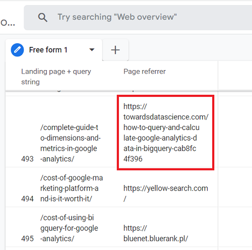Free GA4 training and tutorial with Certification 100 see full referral URLs in your report ga4 1