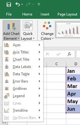 ‘Add Chart Element‘ drop down menu