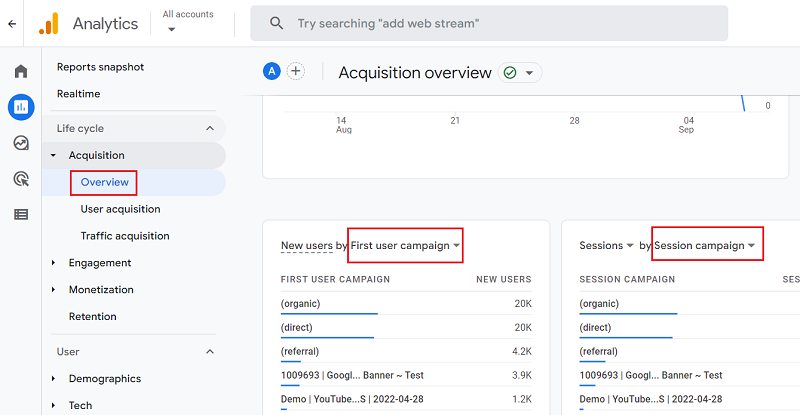Acquisition overview report ga4