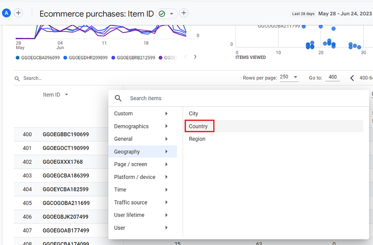 Lets apply the ‘Country dimension