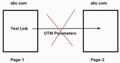 utm tracking tagging internal links