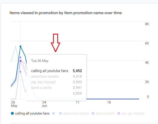 Hover your mouse over the trend line 2