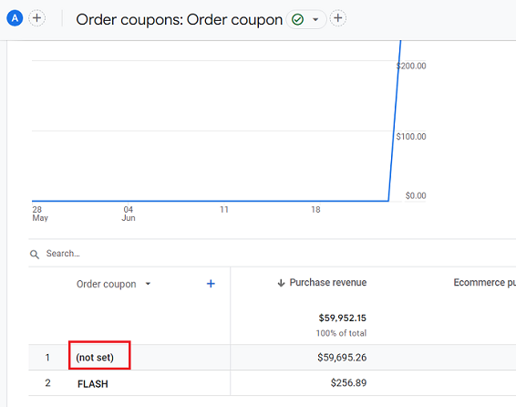 not set as the value of the ‘Order Coupon dimension 1