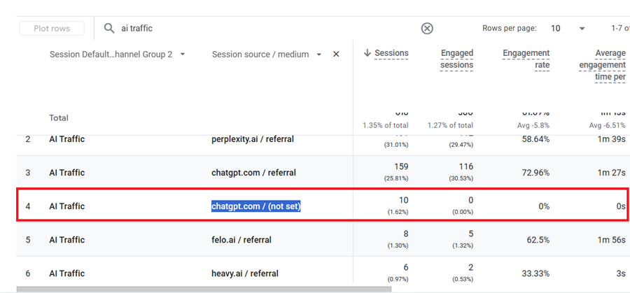 Vet your referrer data before including it in your data analysis