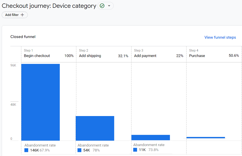 checkout journey device category