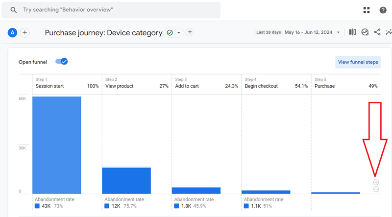 zoom in and out of the bar chart