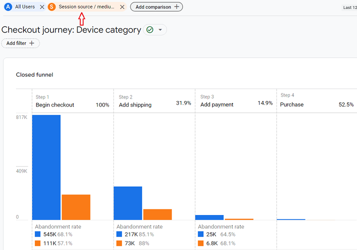 checkout funnel segmented by ‘Organic Search Traffic