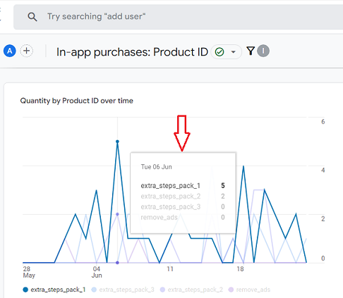 Hover your mouse over the trend line 1
