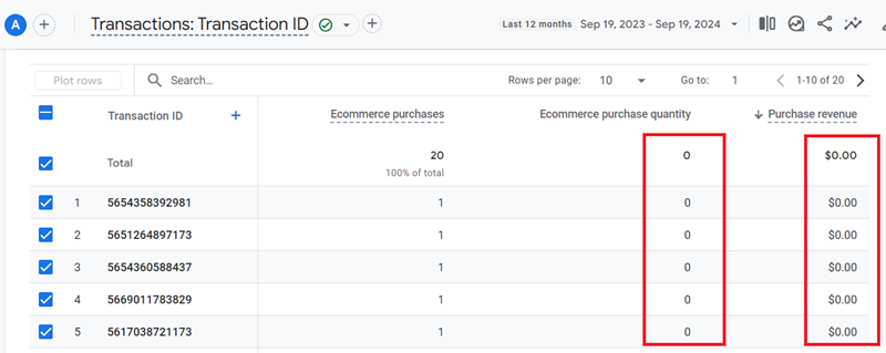 no data for Ecommerce purchase quantity and Purchase revenue metrics