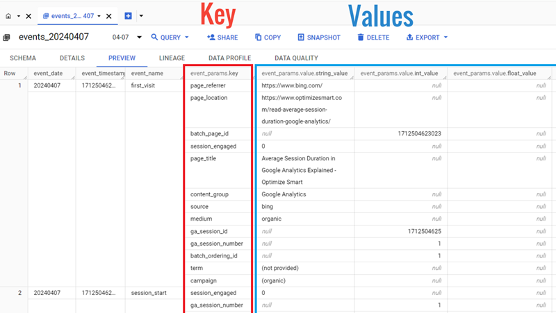 Understanding the BigQuery User Interface 43 The information about GA4 event parameters