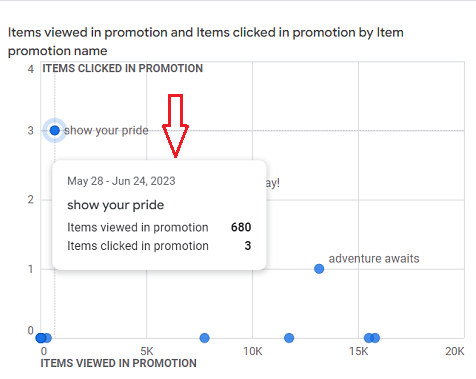 Hover your mouse over a bubble to see more details 1