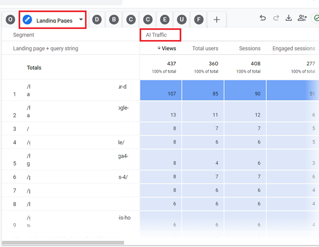 You should now see the ‘Landing Pages report for the AI traffic