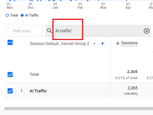 Type AI traffic in the search