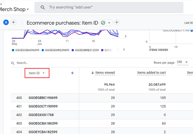 click on ‘Item ID dimension