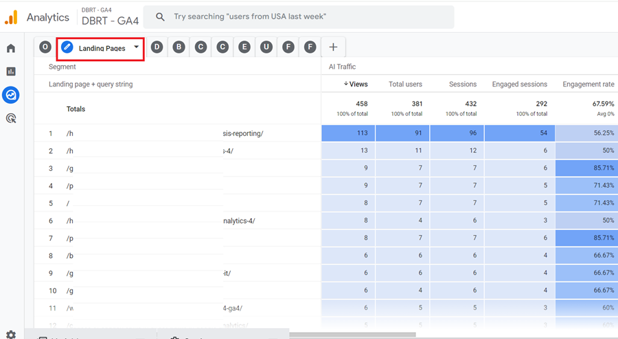 AI Landing Pages report GA4