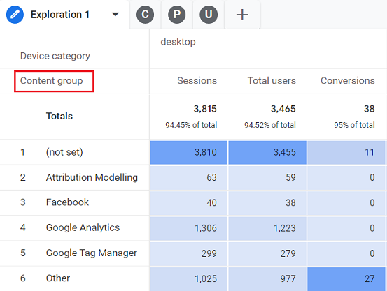 Free GA4 training and tutorial with Certification 66 ga4 content grouping