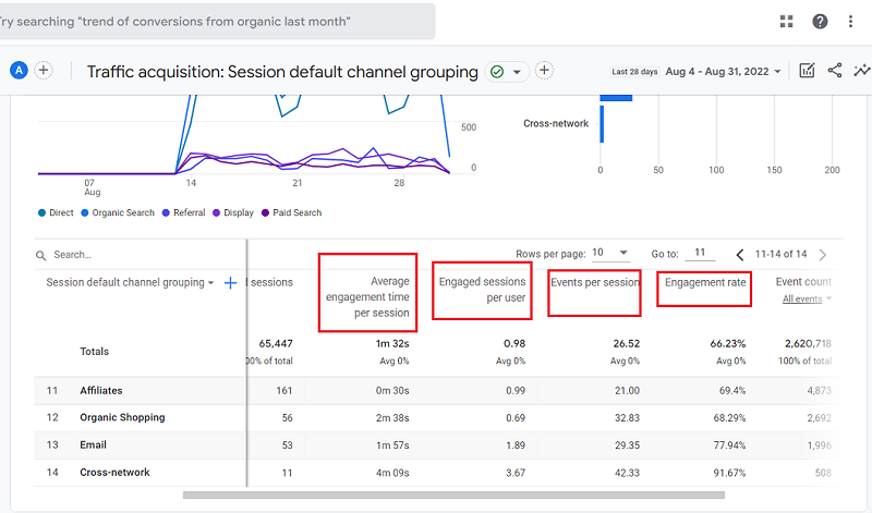 Free GA4 training and tutorial with Certification 76 ga4 average metrics