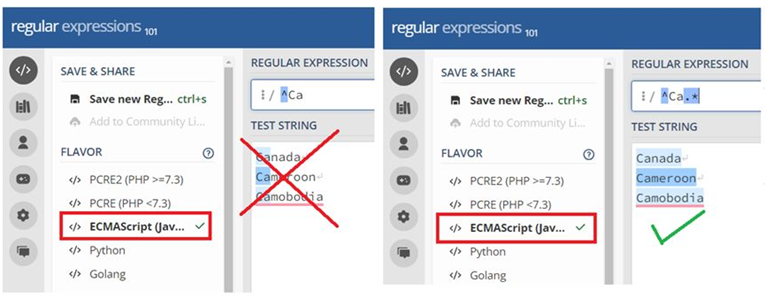 GA4 Regex (Regular Expressions): How to Use Them for Better Analysis 6 testing ga4