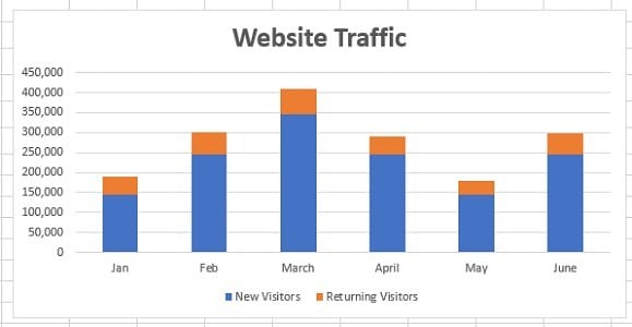 Best Types of Charts in Excel for Data Analysis, Presentation and ...