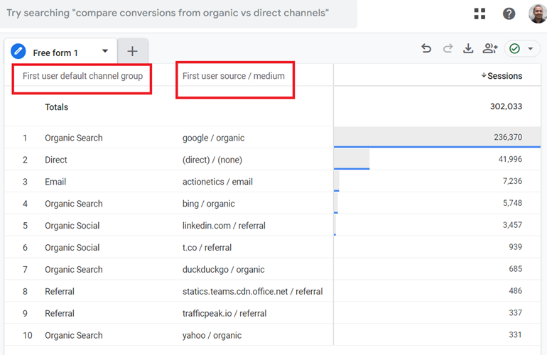 Pair the First User Default Channel Group with the ‘First user source medium‘ dimension