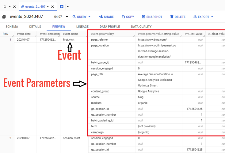 Understanding the BigQuery User Interface 42 Each event has information on event specific parameters