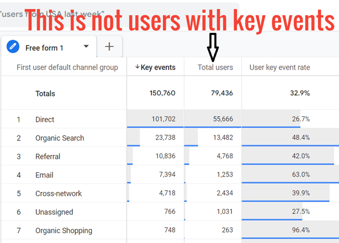 not users with key events 1