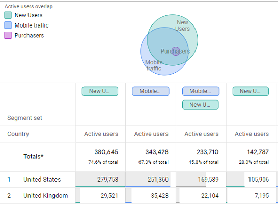 Free GA4 training and tutorial with Certification 45 Segment Overlap Report in Google Analytics 4