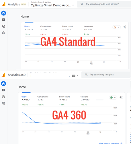 Free GA4 training and tutorial with Certification 10 ga4 standard vs ga4 360
