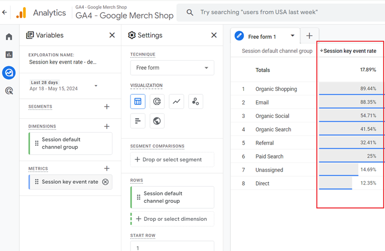 Double click on the dimension ‘Session default channel group
