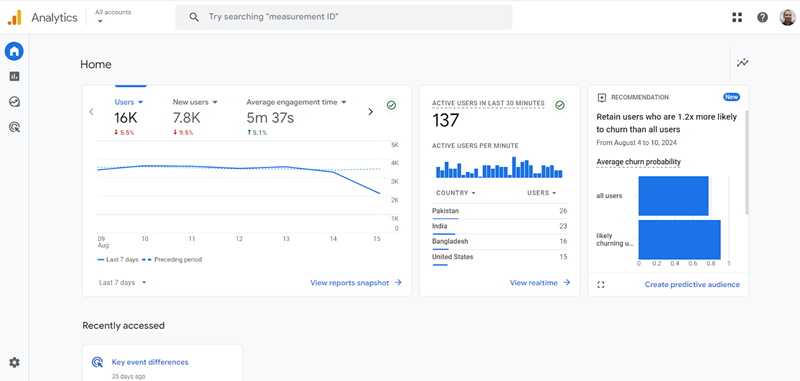 Free GA4 training and tutorial with Certification 5 home page of your GA4 Flood it demo property