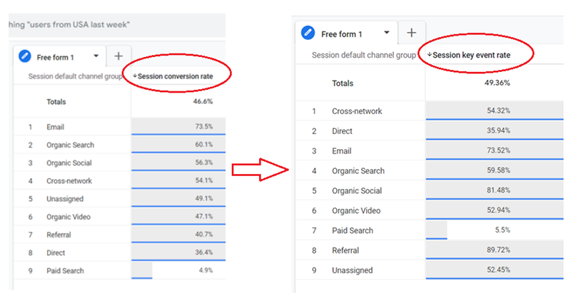 session conversion rate is renamed to ‘session key event rate