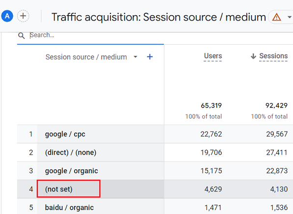 Free GA4 training and tutorial with Certification 90 not set google analytics 4