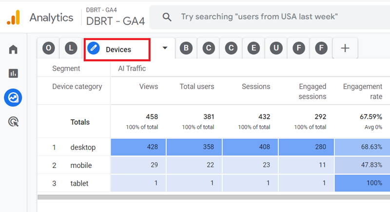 AI Devices report ga4