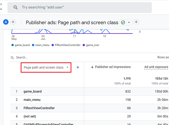 Page path and screen class ga4