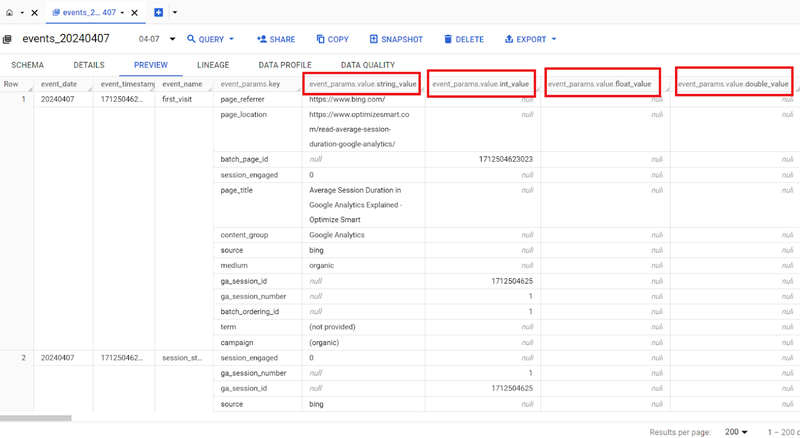 Understanding the BigQuery User Interface 45 A value field is an object containing the event parameters value in one of its four fields