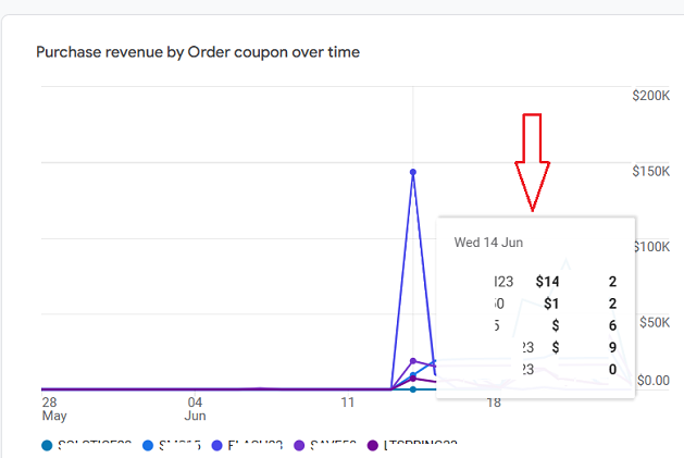 Hover your mouse over the trend line to see more details 1