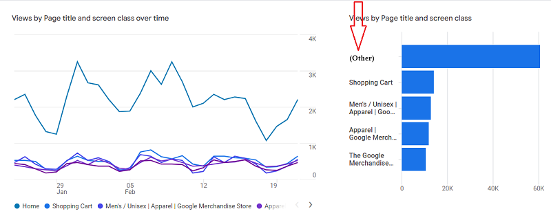 Free GA4 training and tutorial with Certification 86 high cardinality issue ga4