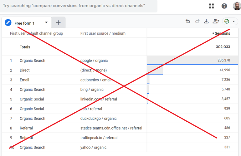 you cant query the First User Default Channel Group dimension or the First user source medium dimension with the sessions metric