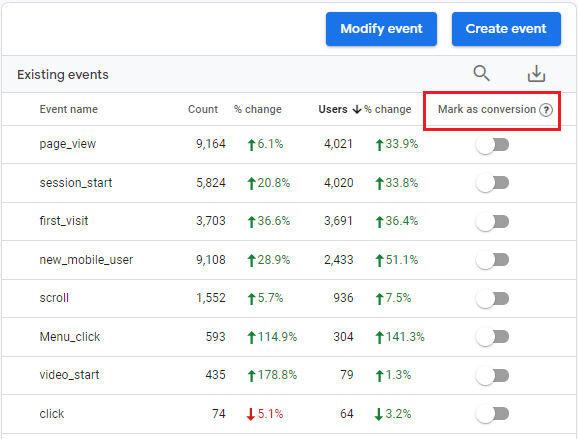 mark important events as conversions