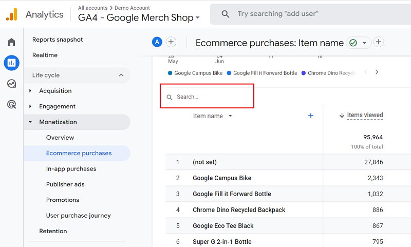 Use the search box if you want to see data for a particular item