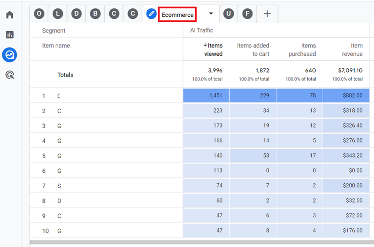 AI Ecommerce Report GA4